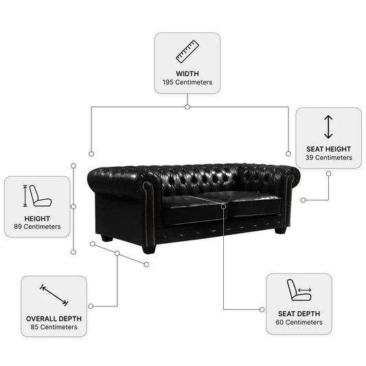 Chesterfield Measurement