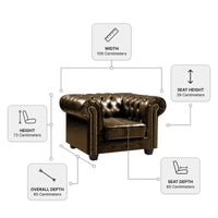 Chesterfield Measurement