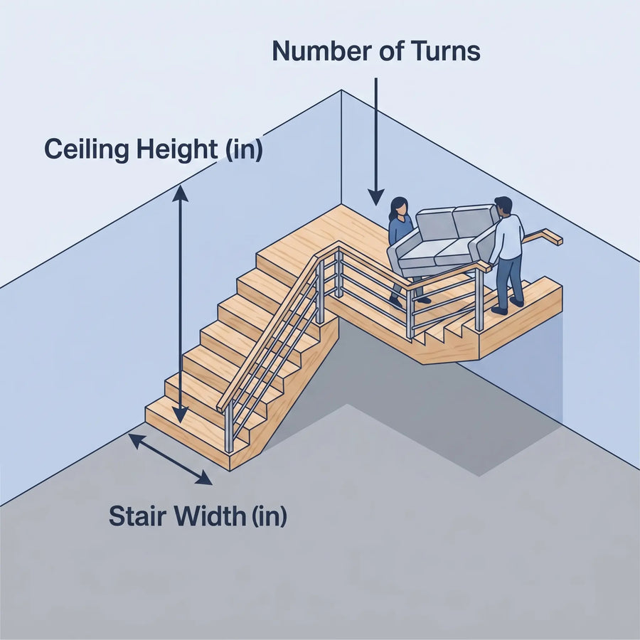 Staircase_Fit