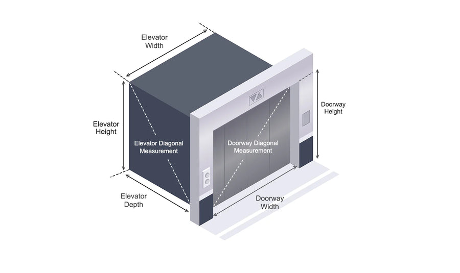 elevator-measurement
